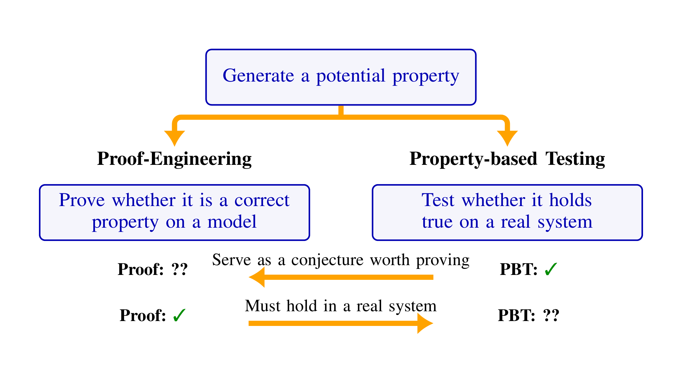 propertytemplate-image.png